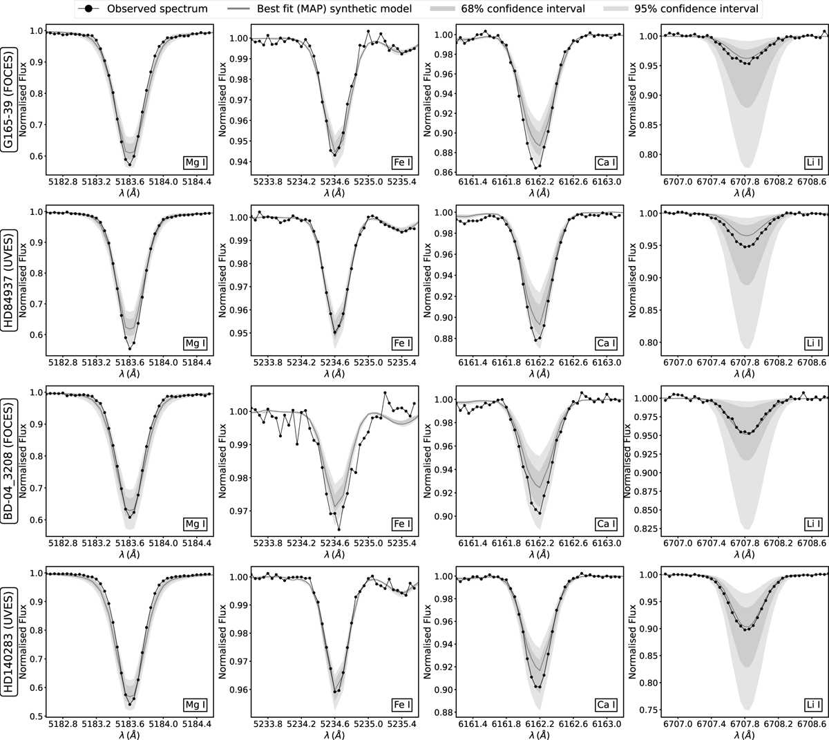 Fig. 7 Refer to the following caption and surrounding text.