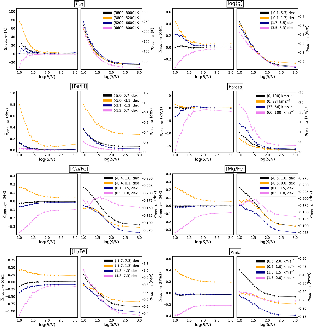 Fig. A.1 Refer to the following caption and surrounding text.