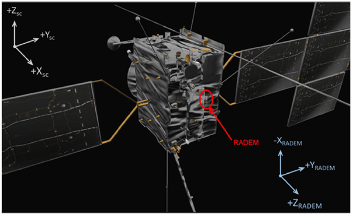 Fig. 2 Refer to the following caption and surrounding text.