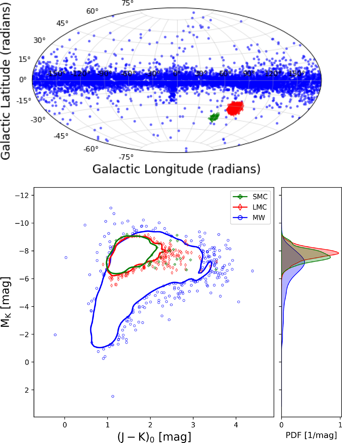 Fig. 1. Refer to the following caption and surrounding text.