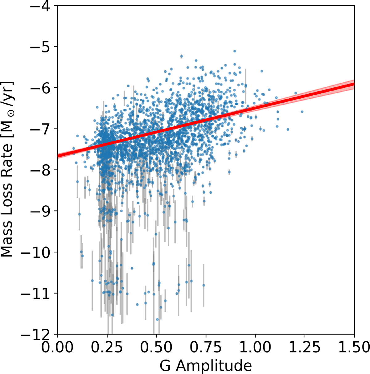 Fig. 10. Refer to the following caption and surrounding text.