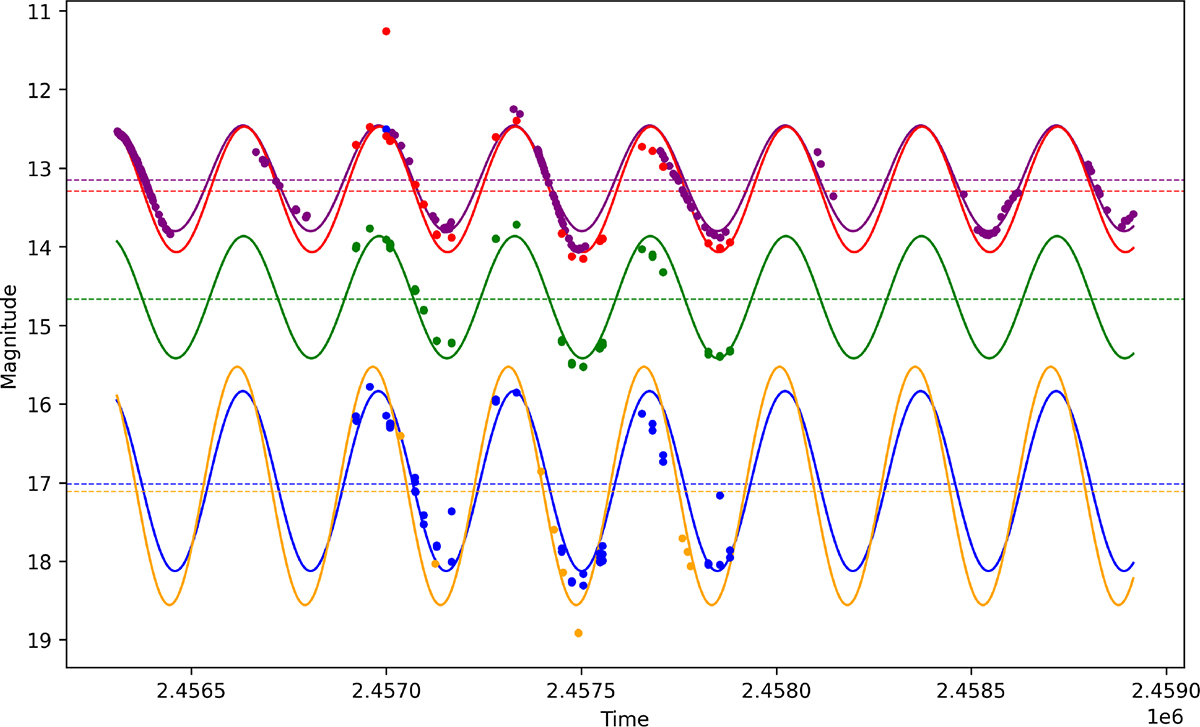 Fig. A.1. Refer to the following caption and surrounding text.