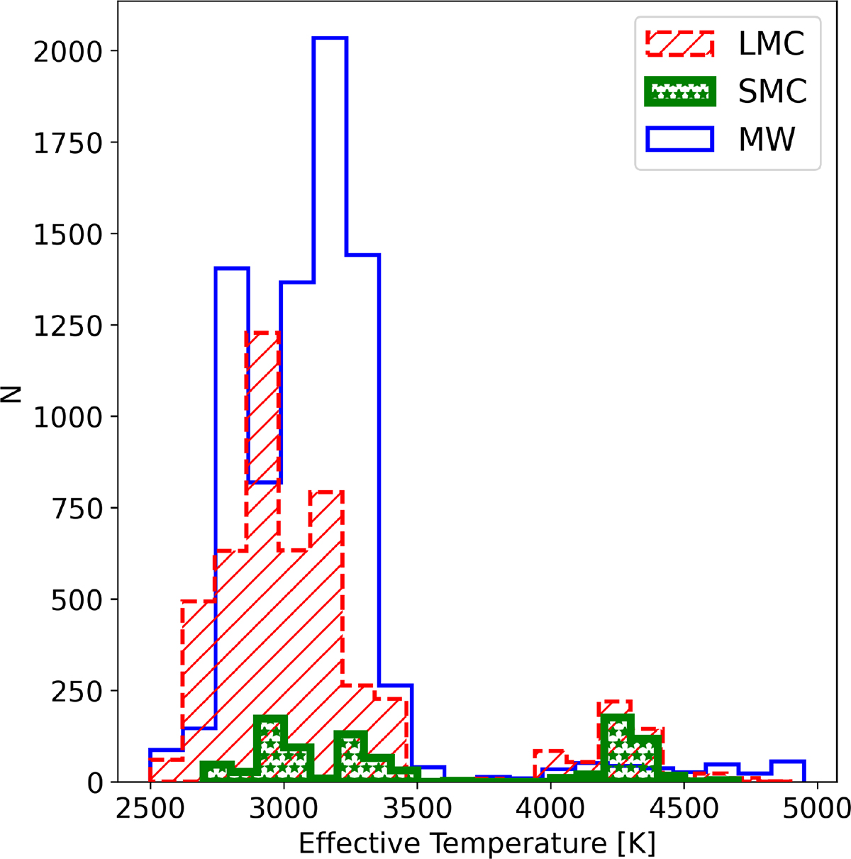 Fig. 4. Refer to the following caption and surrounding text.