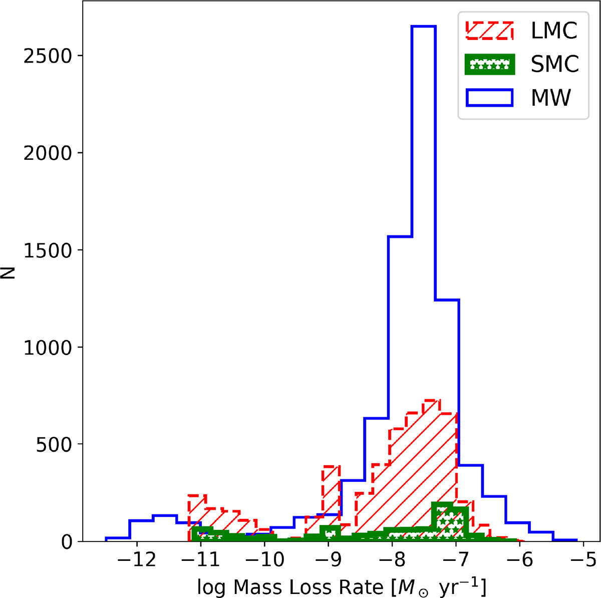 Fig. 5. Refer to the following caption and surrounding text.