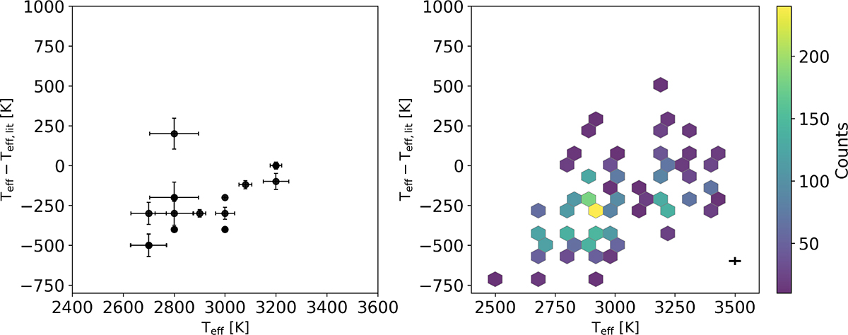 Fig. 6. Refer to the following caption and surrounding text.
