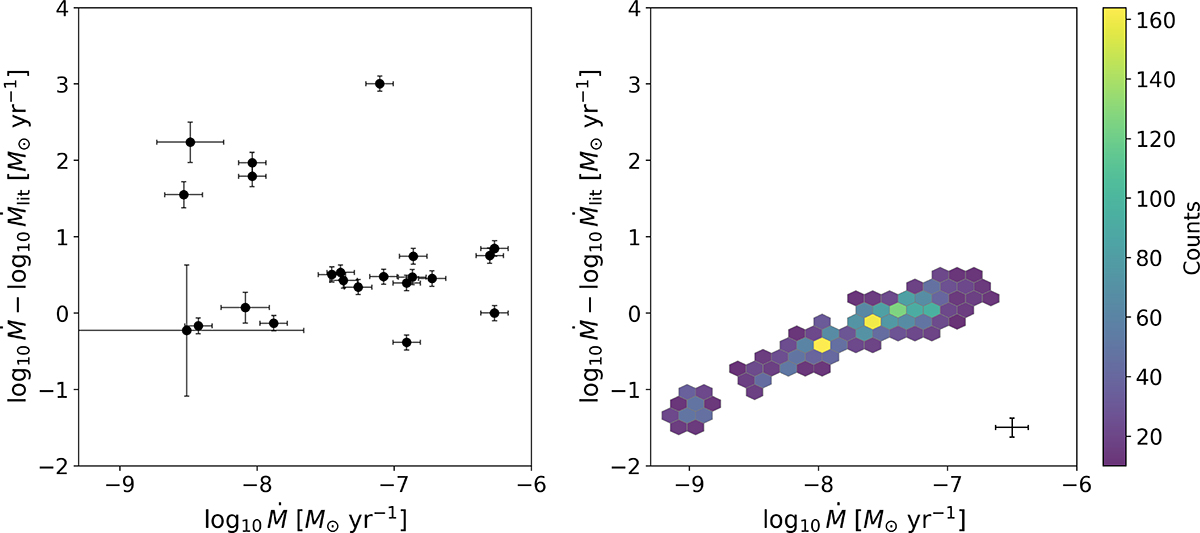 Fig. 7. Refer to the following caption and surrounding text.