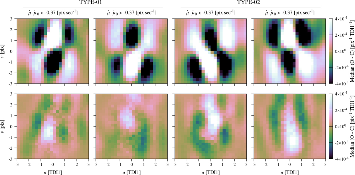 Fig. 11 Refer to the following caption and surrounding text.