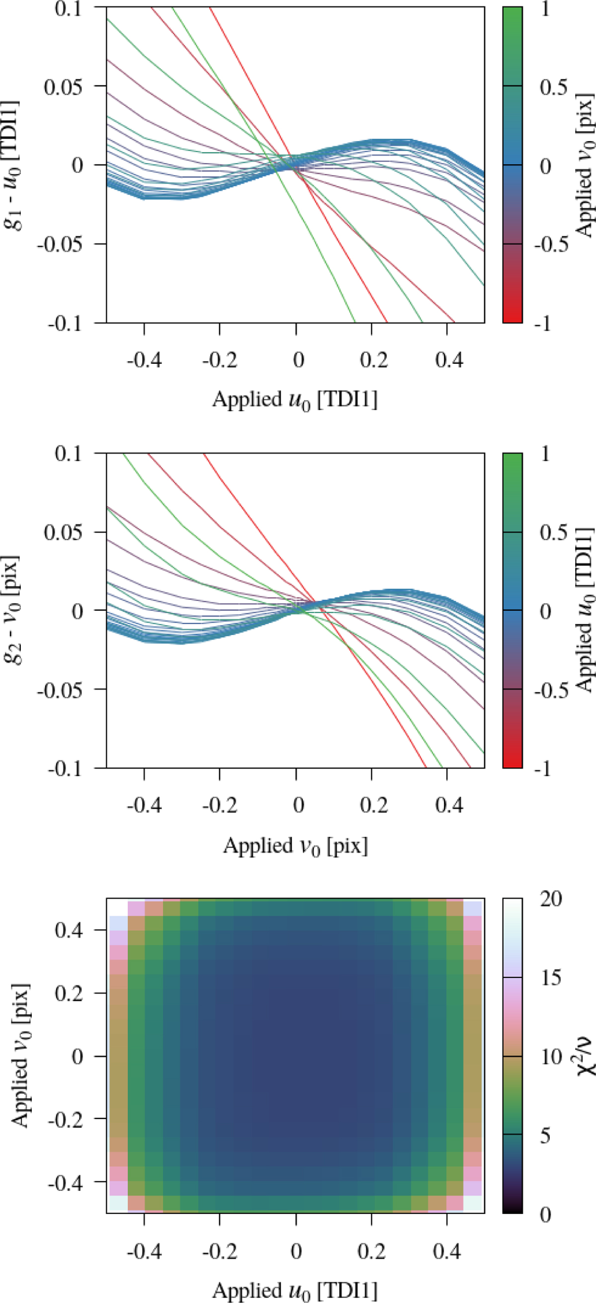 Fig. 13 Refer to the following caption and surrounding text.