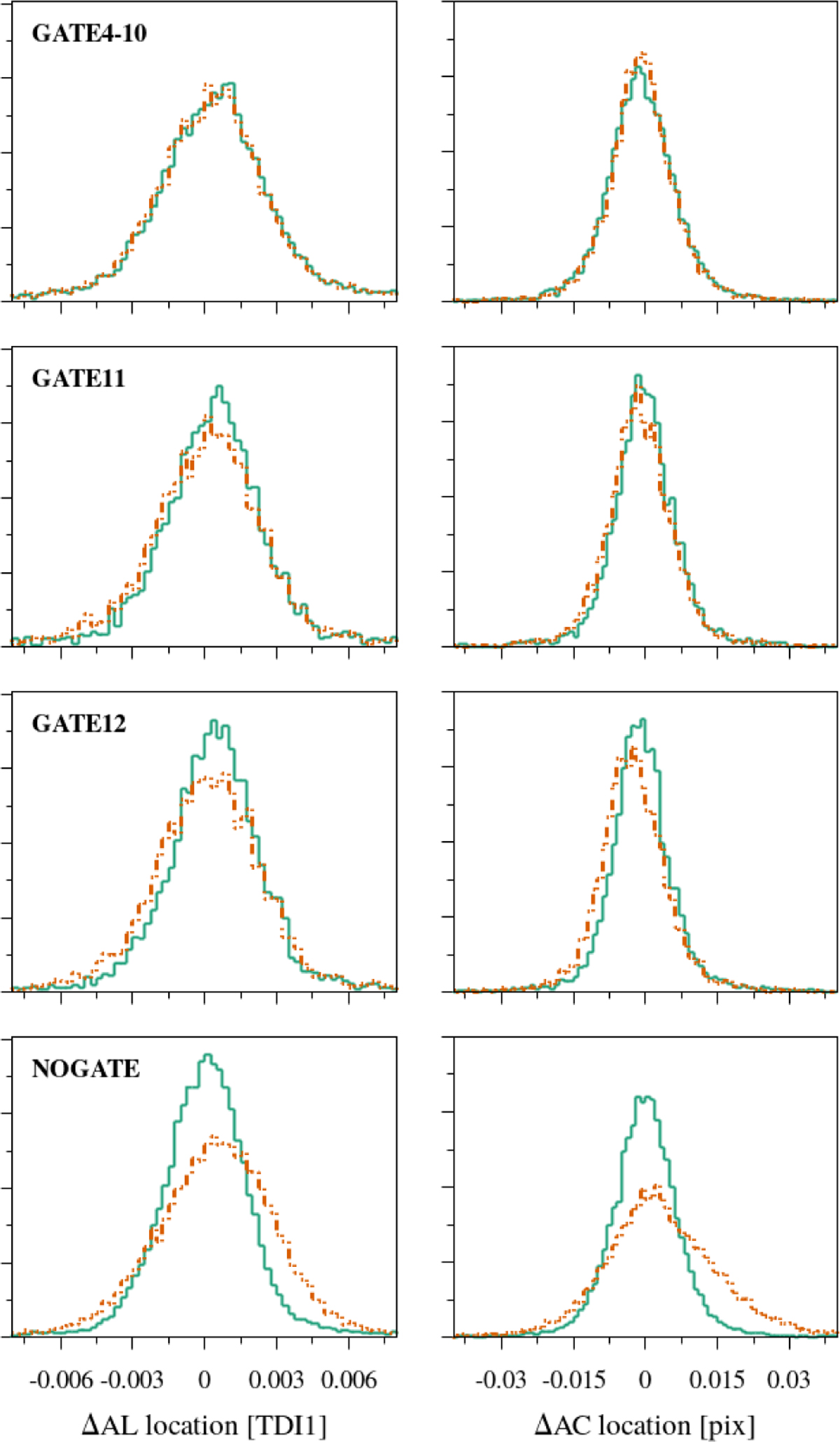 Fig. 15 Refer to the following caption and surrounding text.