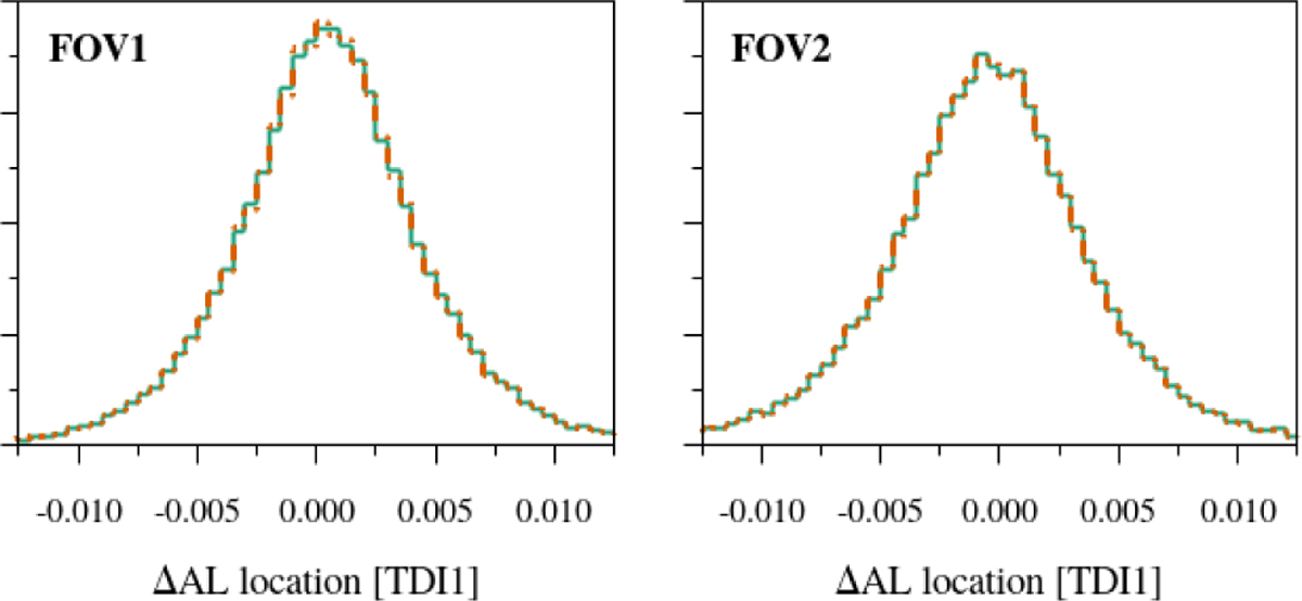 Fig. 17 Refer to the following caption and surrounding text.