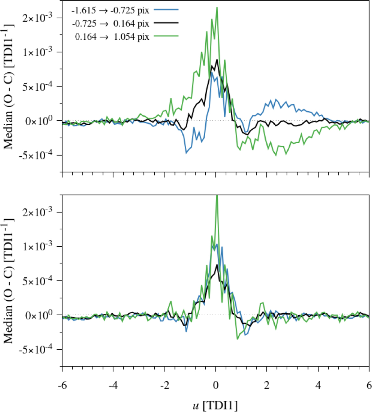 Fig. 18 Refer to the following caption and surrounding text.