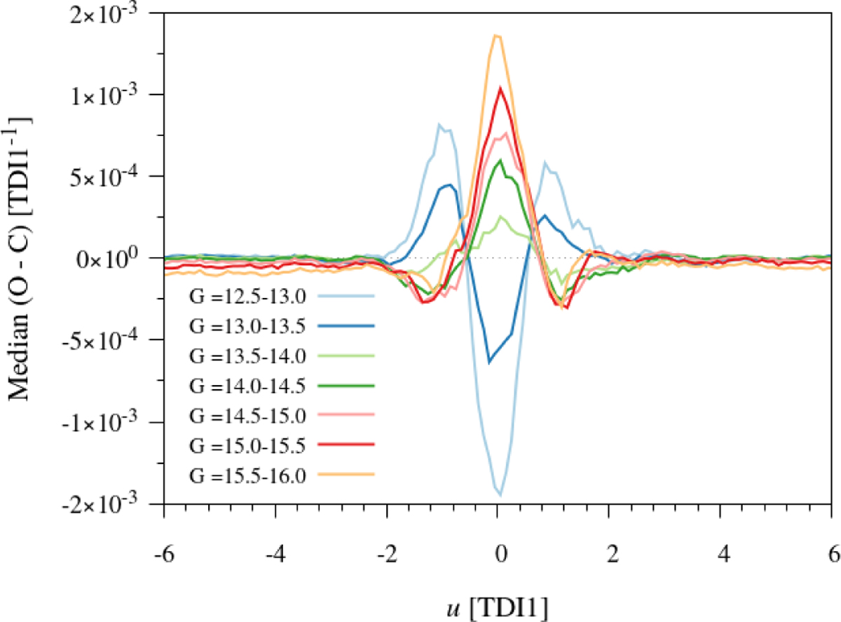 Fig. 19 Refer to the following caption and surrounding text.