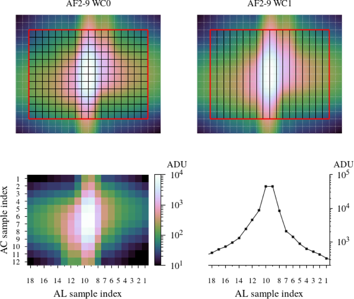 Fig. 2 Refer to the following caption and surrounding text.