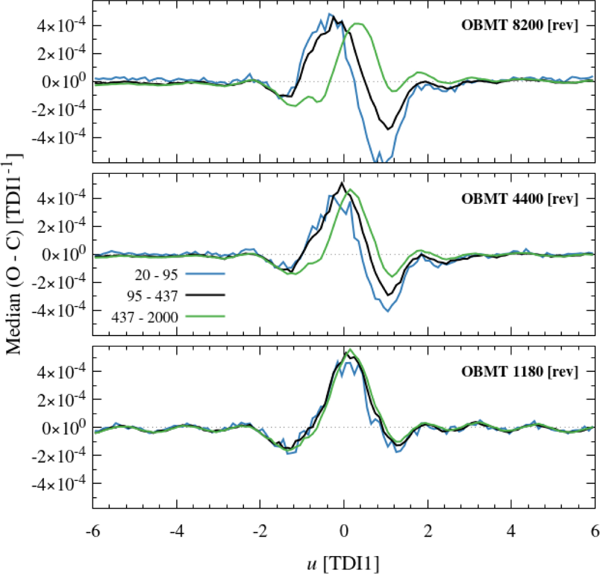 Fig. 20 Refer to the following caption and surrounding text.