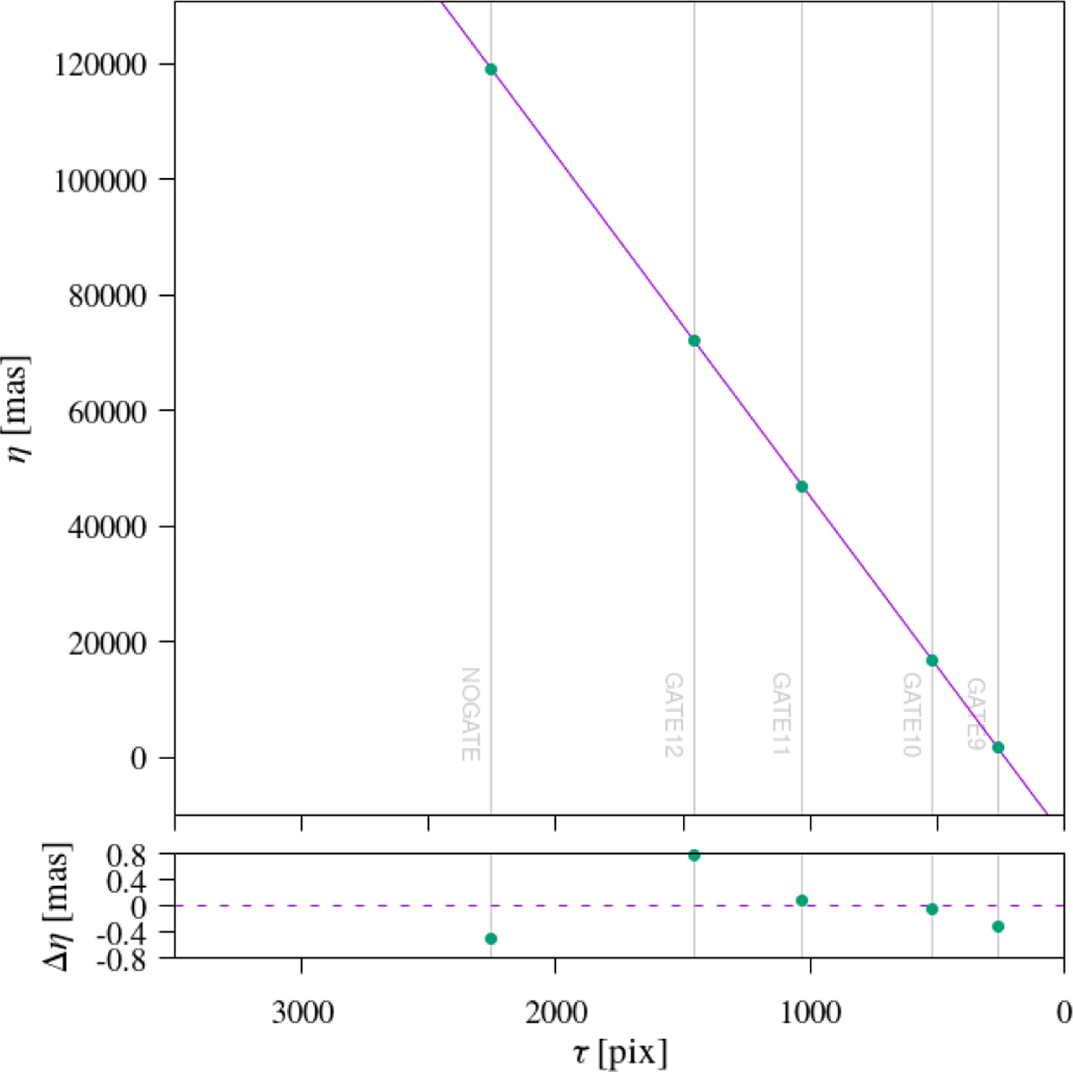 Fig. A.1 Refer to the following caption and surrounding text.