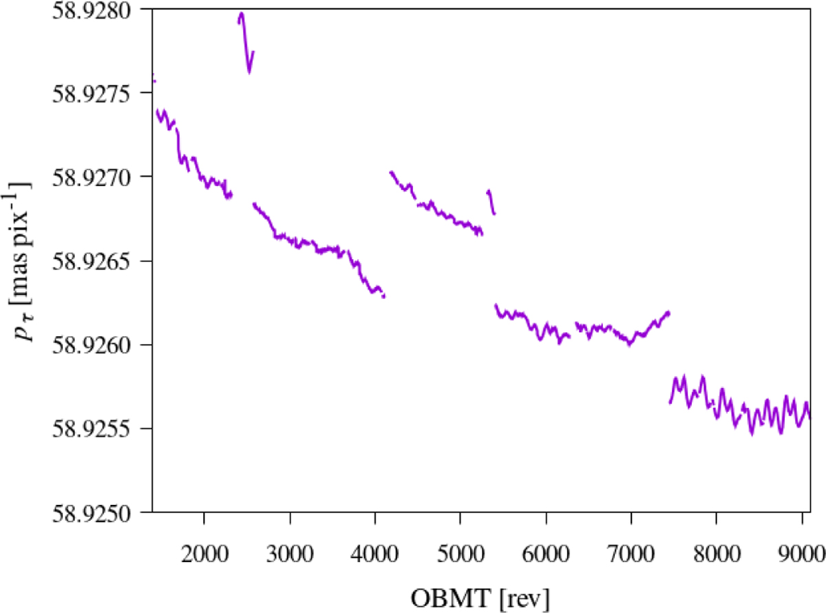 Fig. A.3 Refer to the following caption and surrounding text.