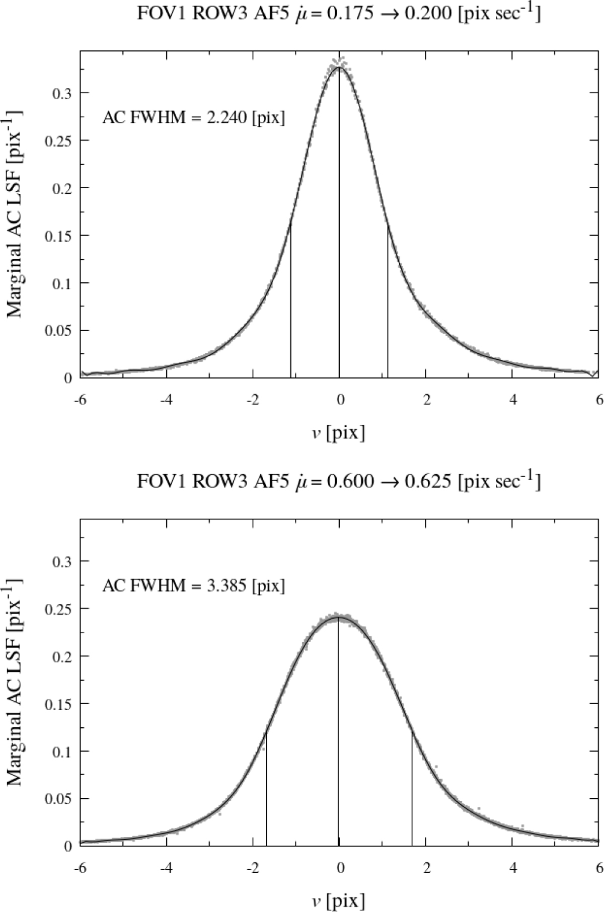 Fig. B.1 Refer to the following caption and surrounding text.