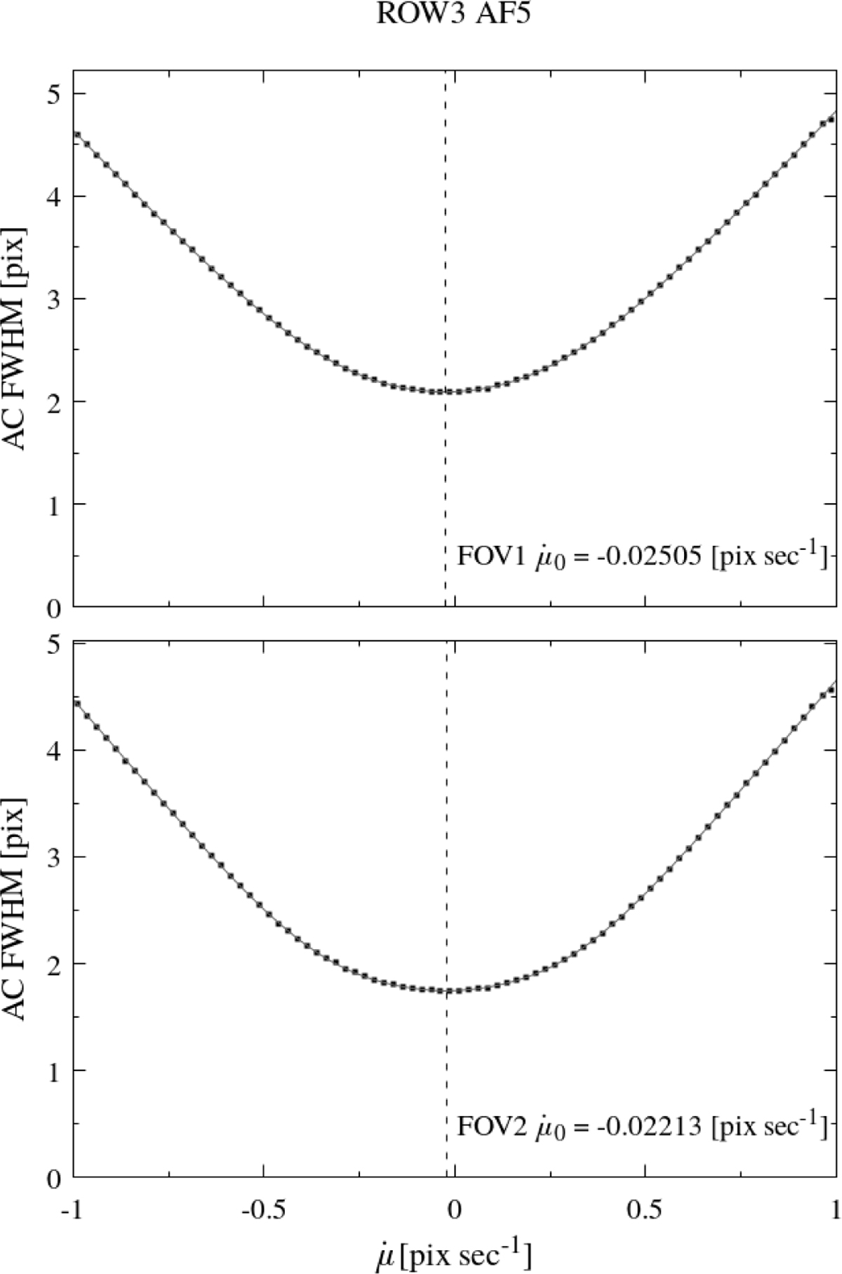 Fig. B.2 Refer to the following caption and surrounding text.