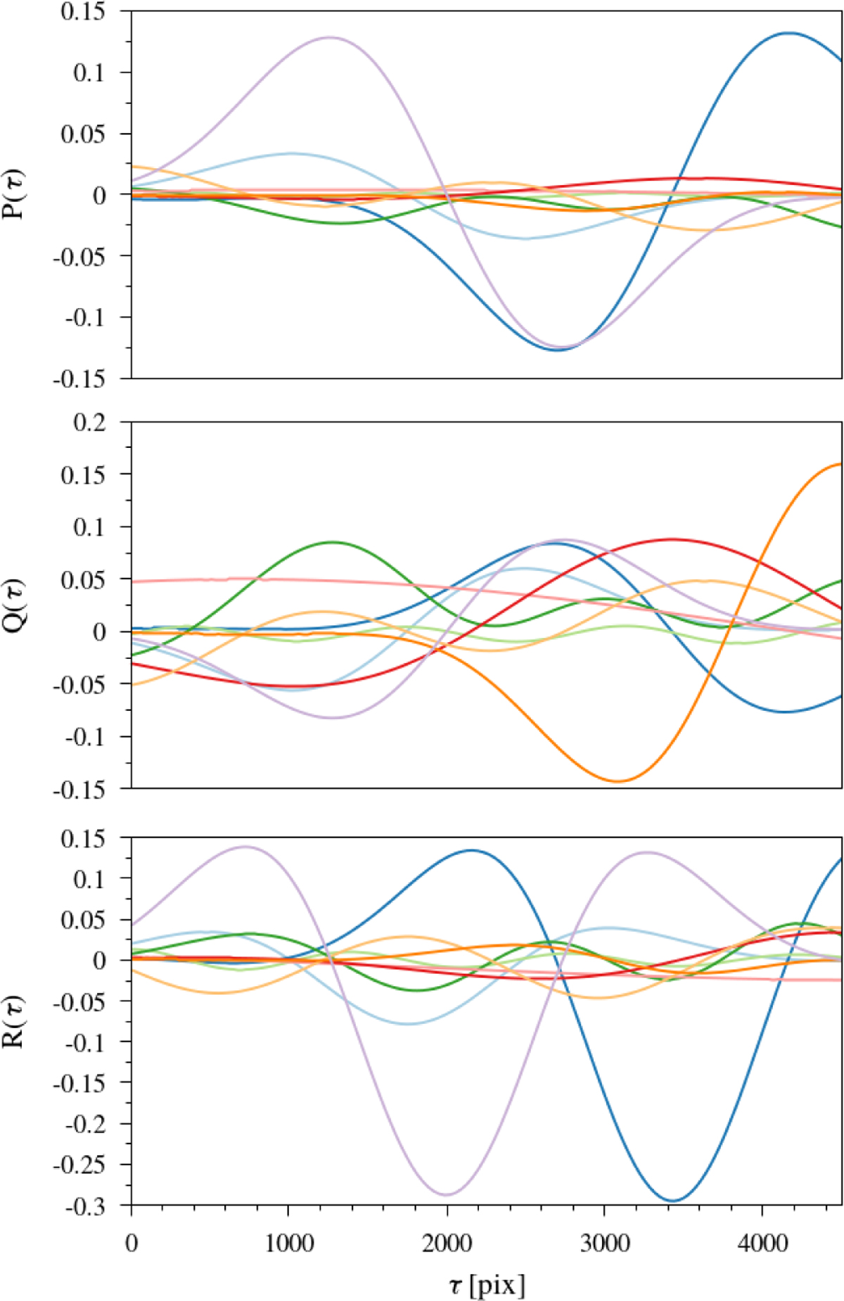 Fig. D.1 Refer to the following caption and surrounding text.