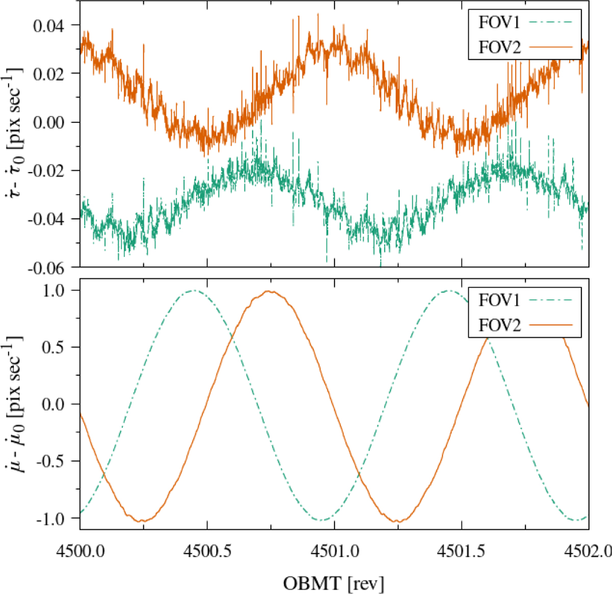 Fig. 3 Refer to the following caption and surrounding text.