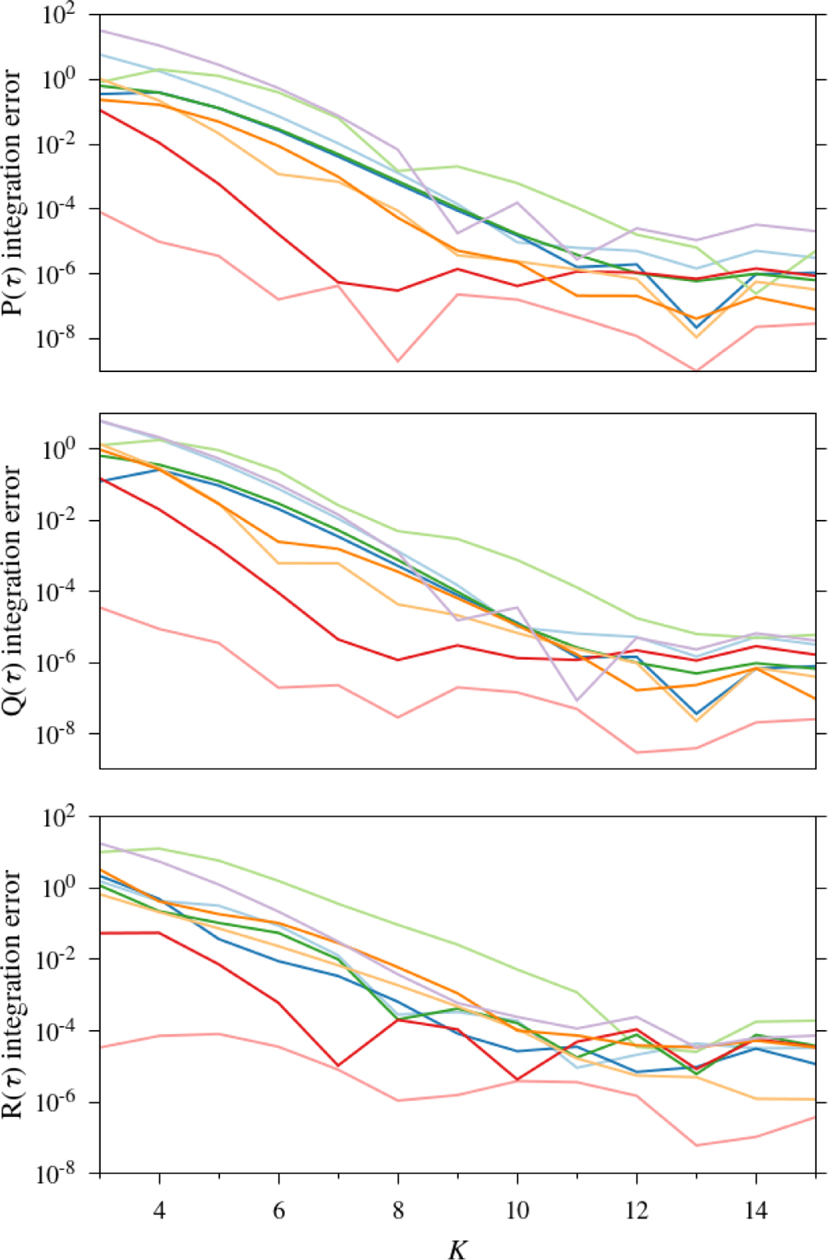 Fig. D.2 Refer to the following caption and surrounding text.