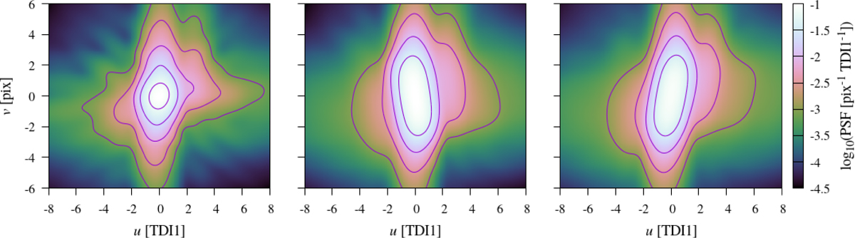 Fig. 4 Refer to the following caption and surrounding text.
