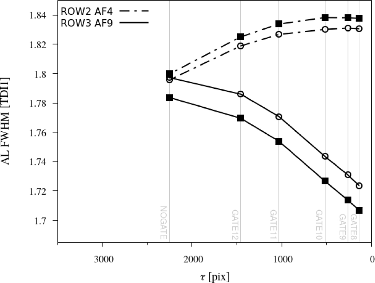 Fig. 6 Refer to the following caption and surrounding text.