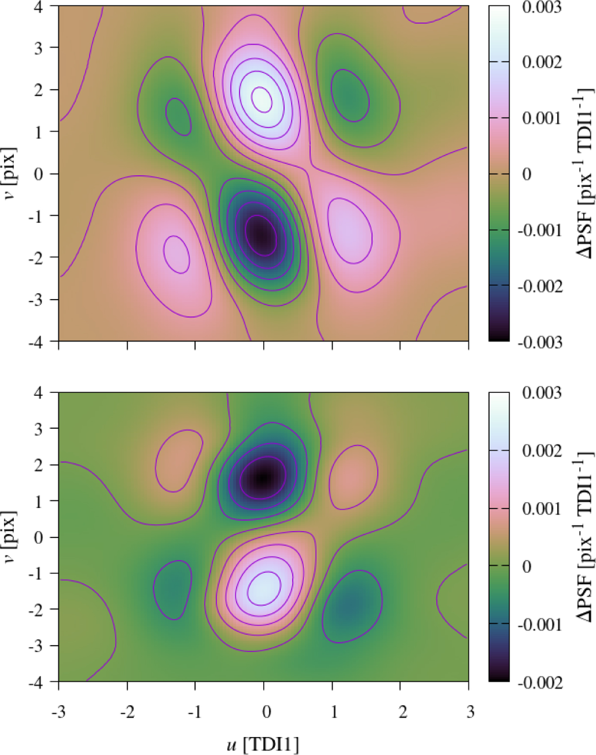 Fig. 7 Refer to the following caption and surrounding text.