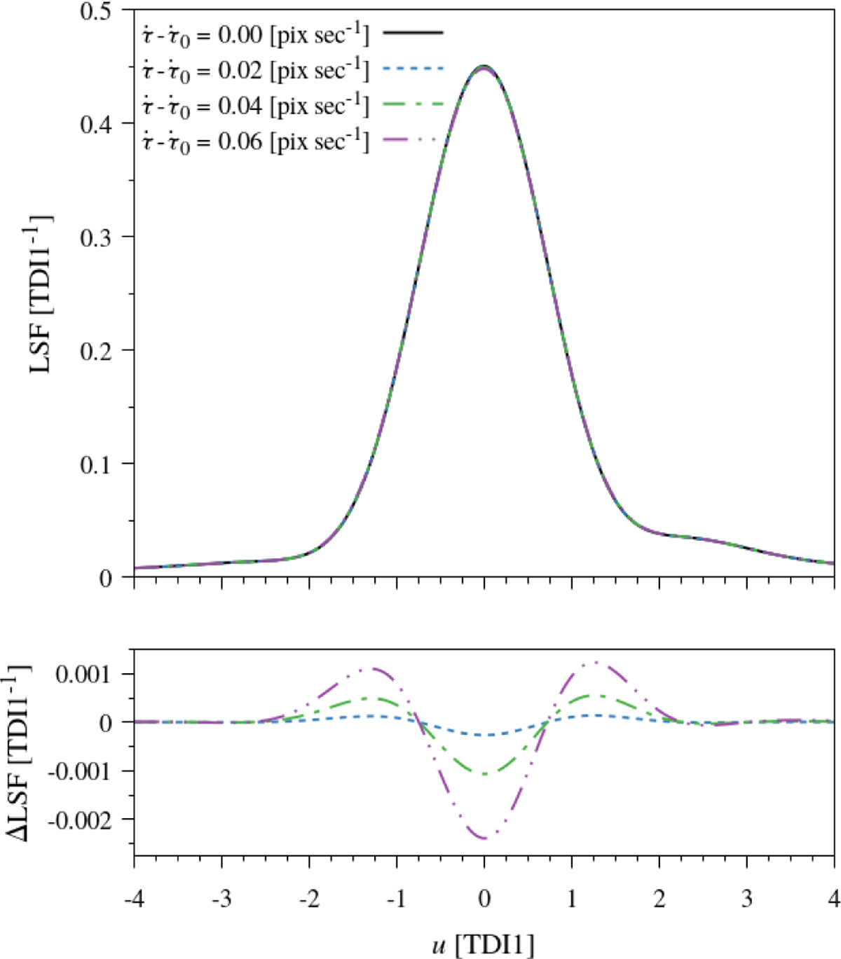 Fig. 9 Refer to the following caption and surrounding text.