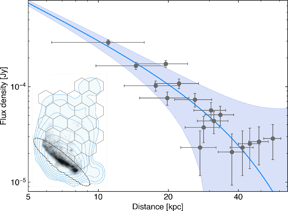 Fig. 3. Refer to the following caption and surrounding text.