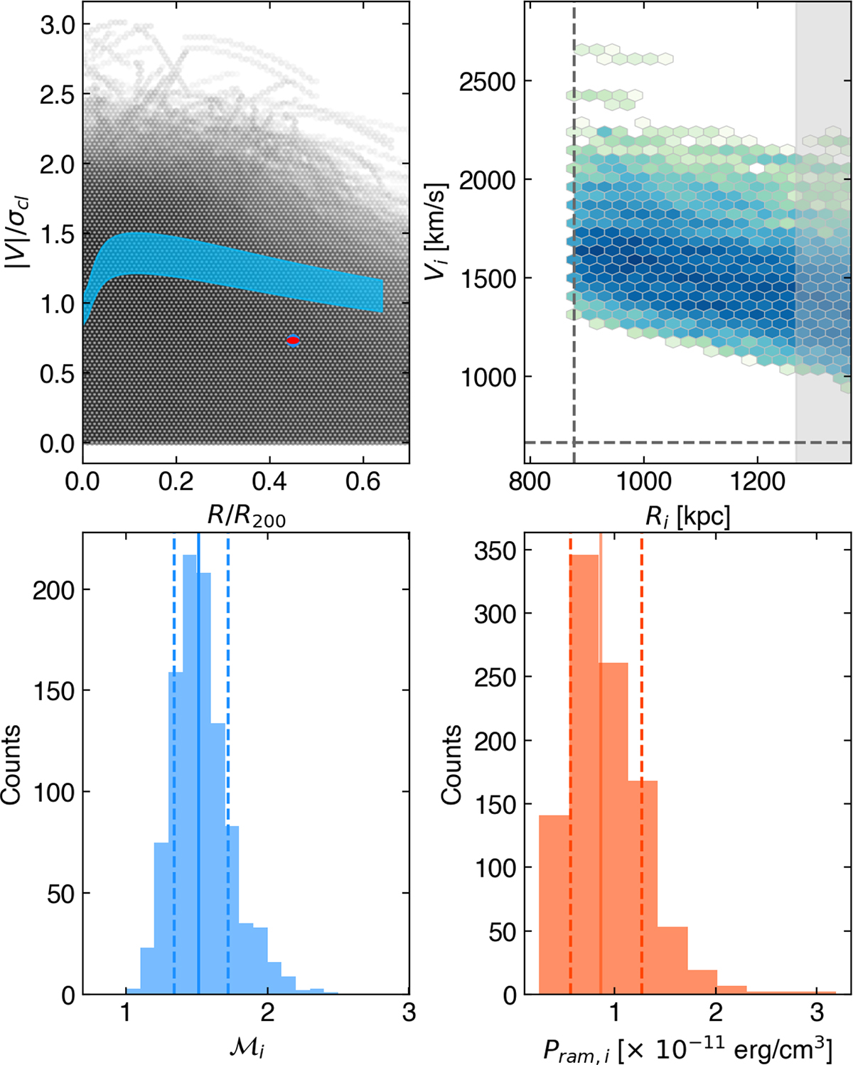 Fig. 5. Refer to the following caption and surrounding text.