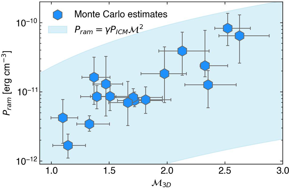 Fig. 6. Refer to the following caption and surrounding text.