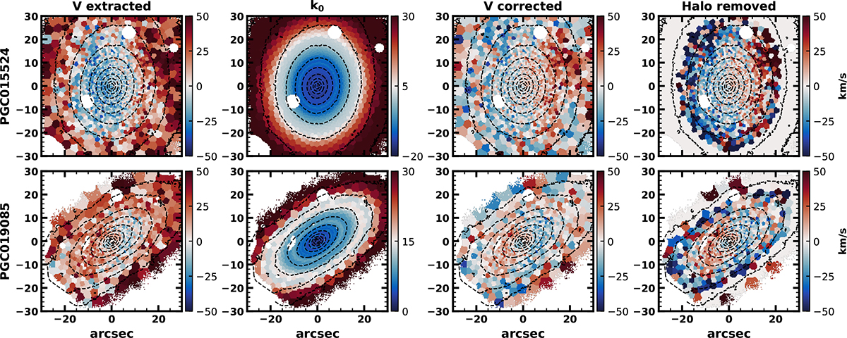 Fig. B.1. Refer to the following caption and surrounding text.