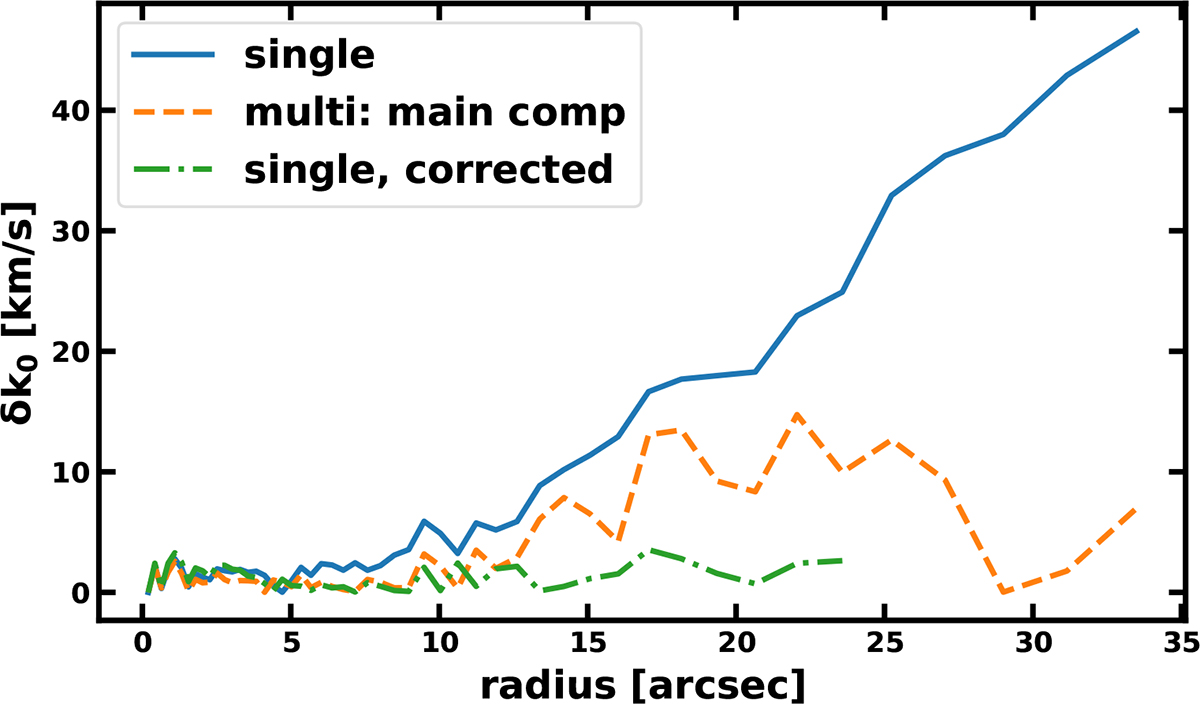 Fig. B.2. Refer to the following caption and surrounding text.