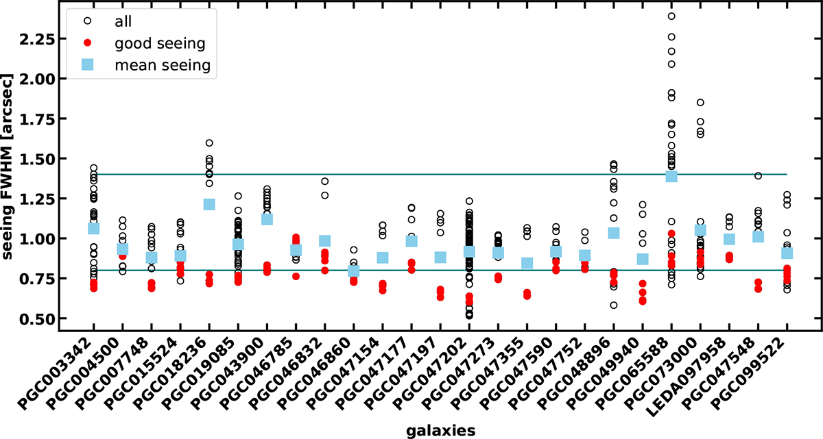 Fig. 2. Refer to the following caption and surrounding text.