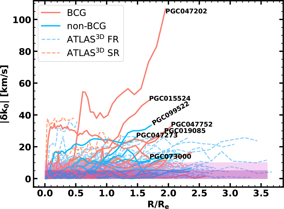 Fig. 4. Refer to the following caption and surrounding text.