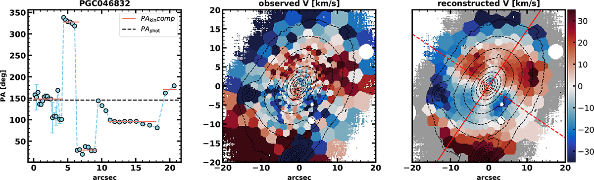Fig. 5. Refer to the following caption and surrounding text.