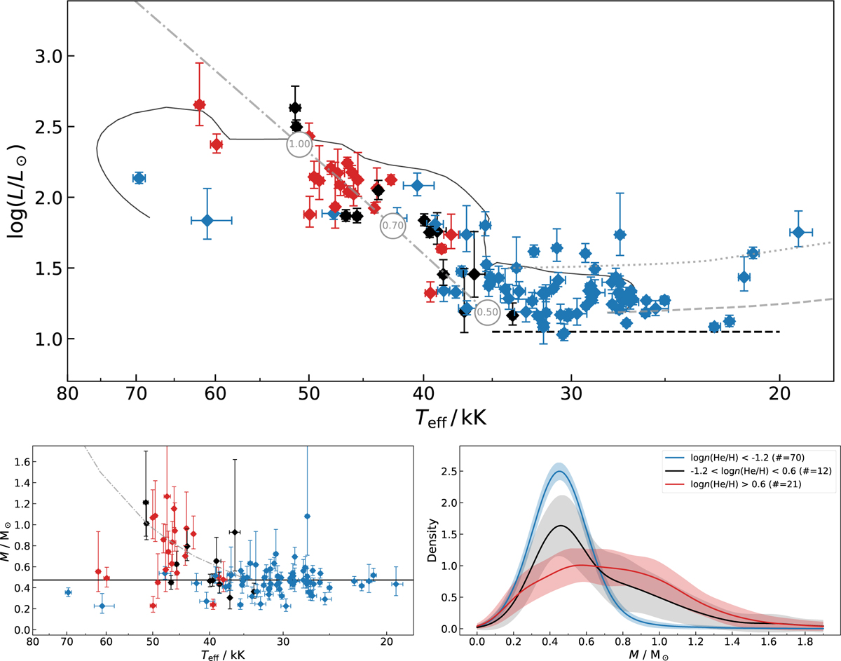 Fig. 10 Refer to the following caption and surrounding text.