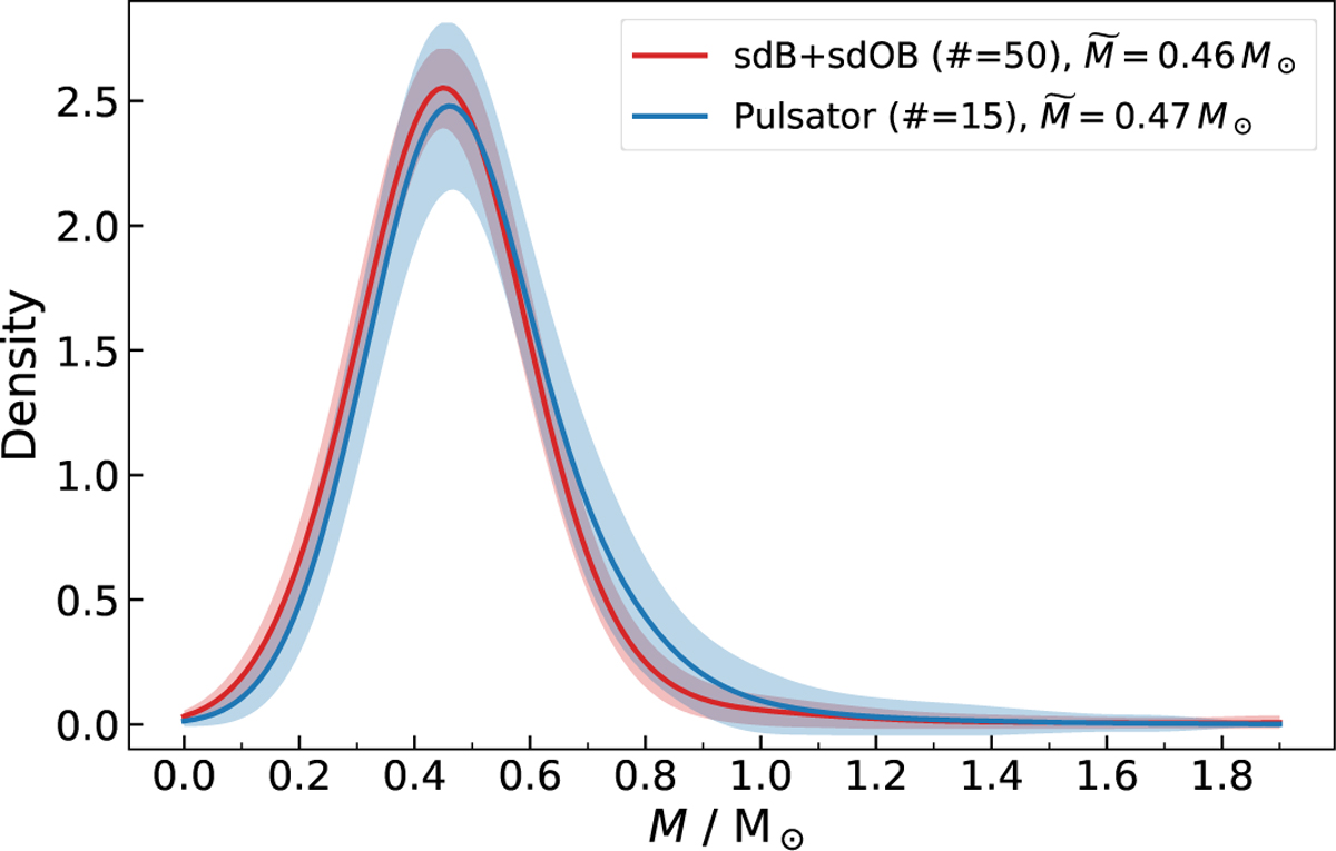 Fig. 11 Refer to the following caption and surrounding text.