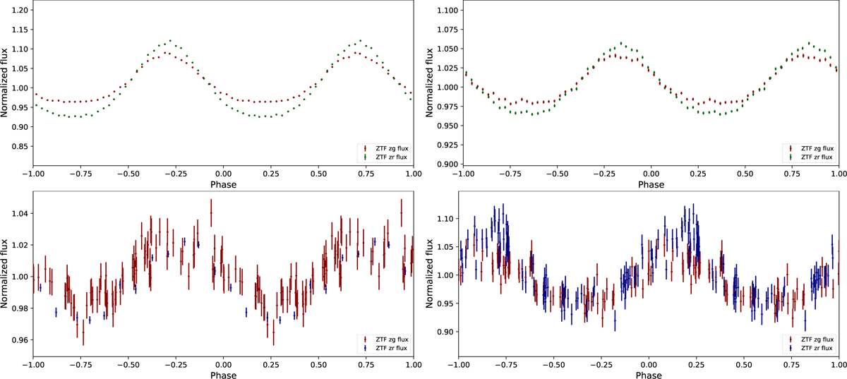Fig. A.1 Refer to the following caption and surrounding text.