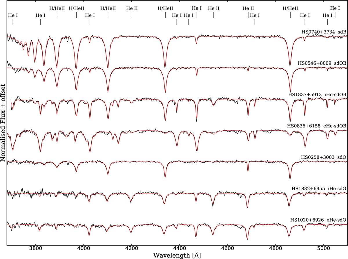 Fig. 2 Refer to the following caption and surrounding text.