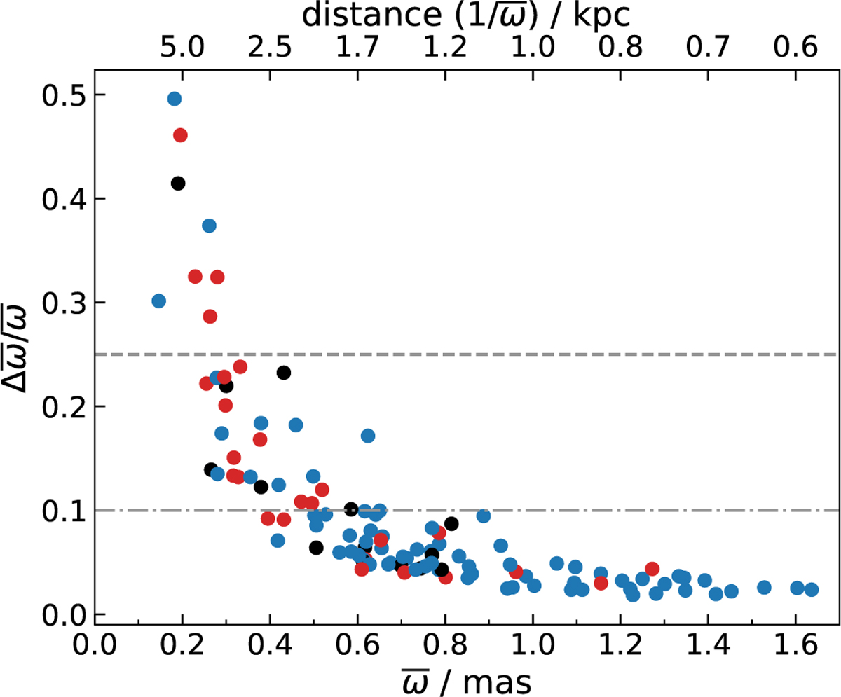 Fig. 3 Refer to the following caption and surrounding text.