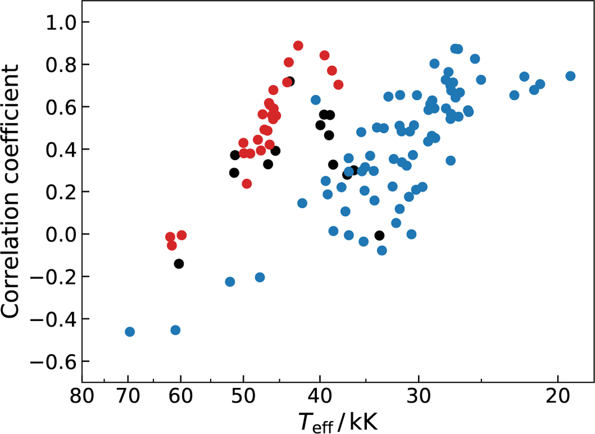 Fig. 5 Refer to the following caption and surrounding text.