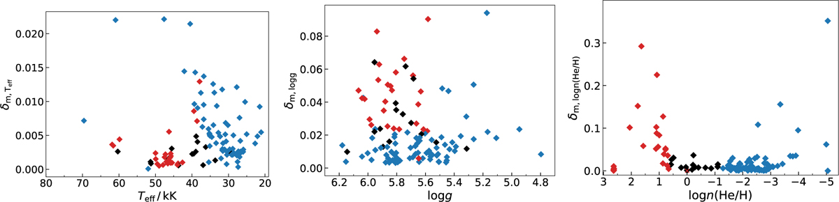 Fig. 6 Refer to the following caption and surrounding text.