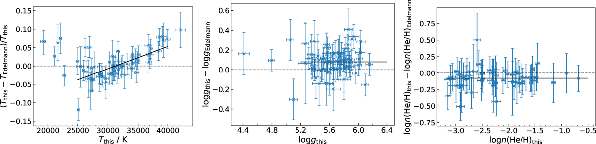 Fig. 7 Refer to the following caption and surrounding text.
