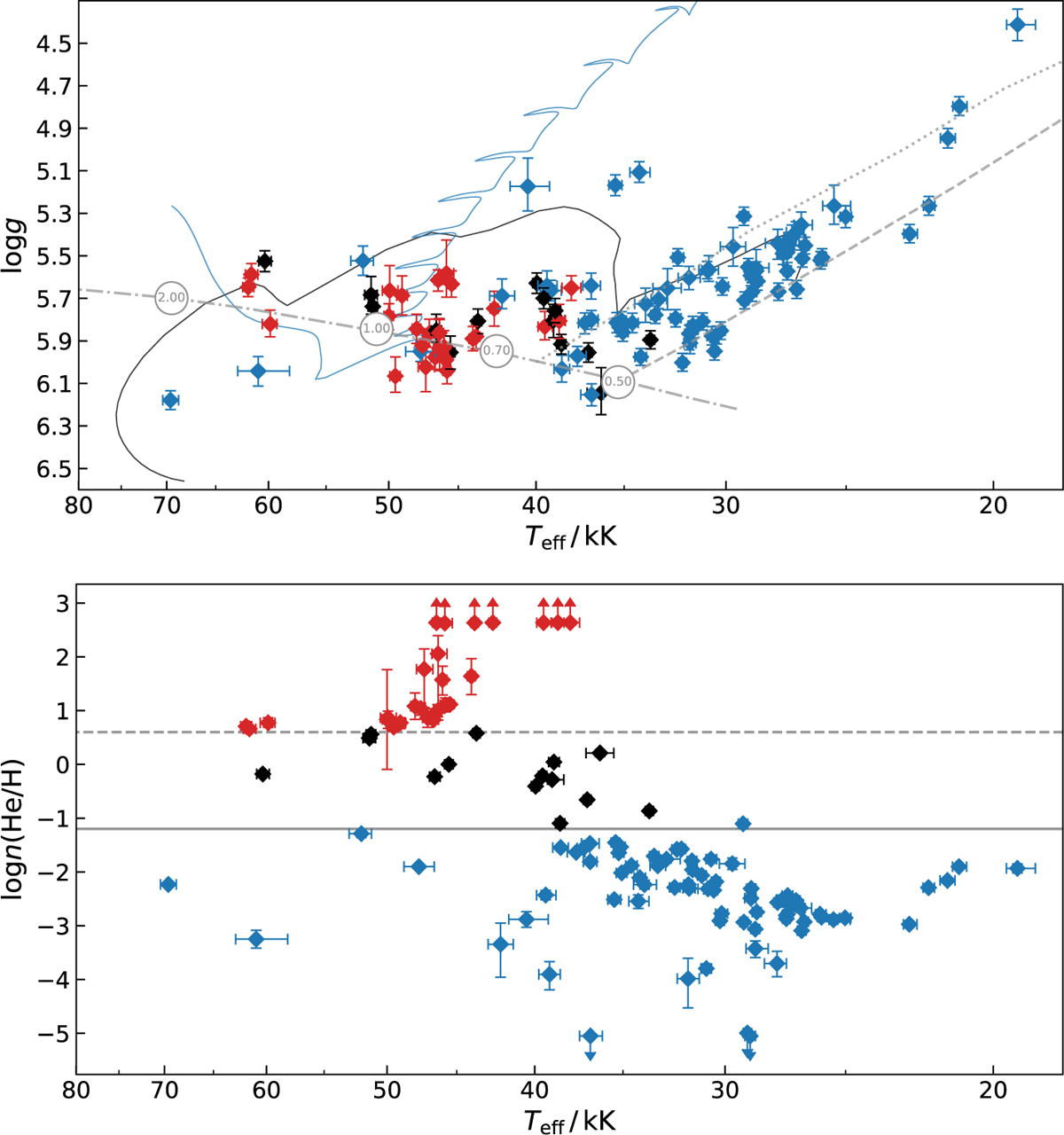 Fig. 8 Refer to the following caption and surrounding text.