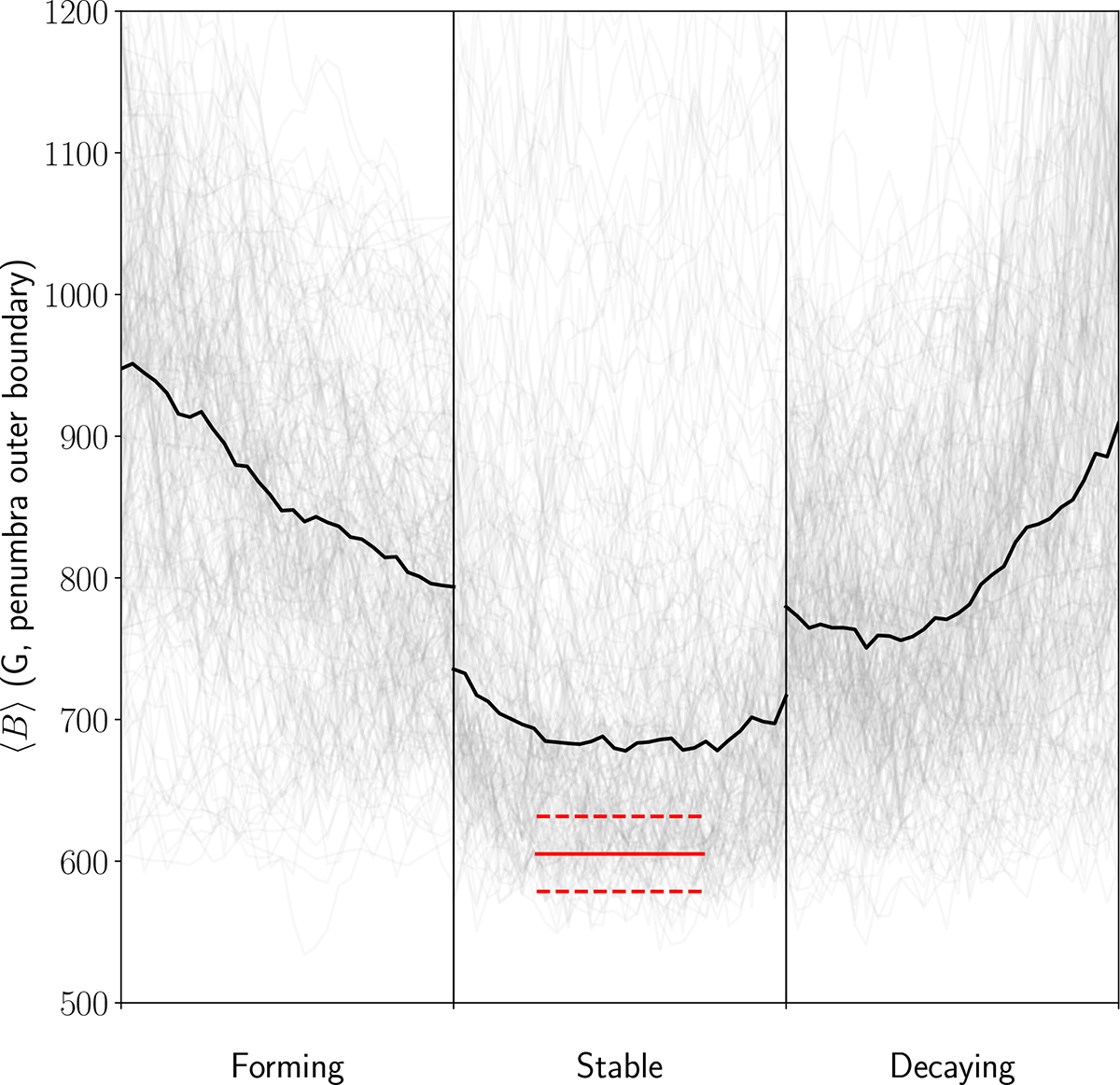 Fig. 3. Refer to the following caption and surrounding text.