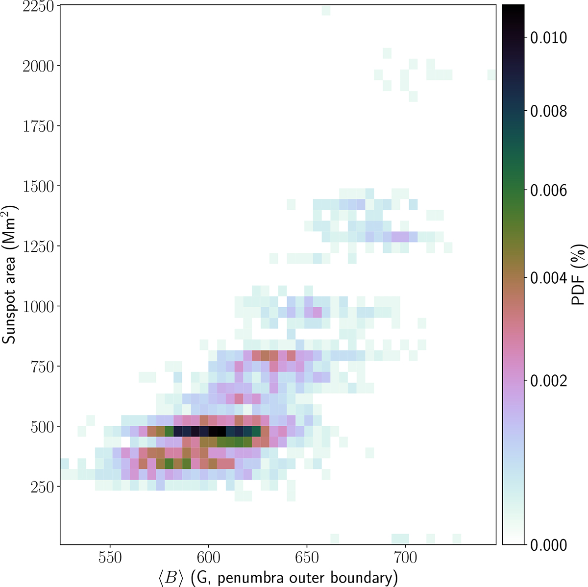 Fig. 4. Refer to the following caption and surrounding text.