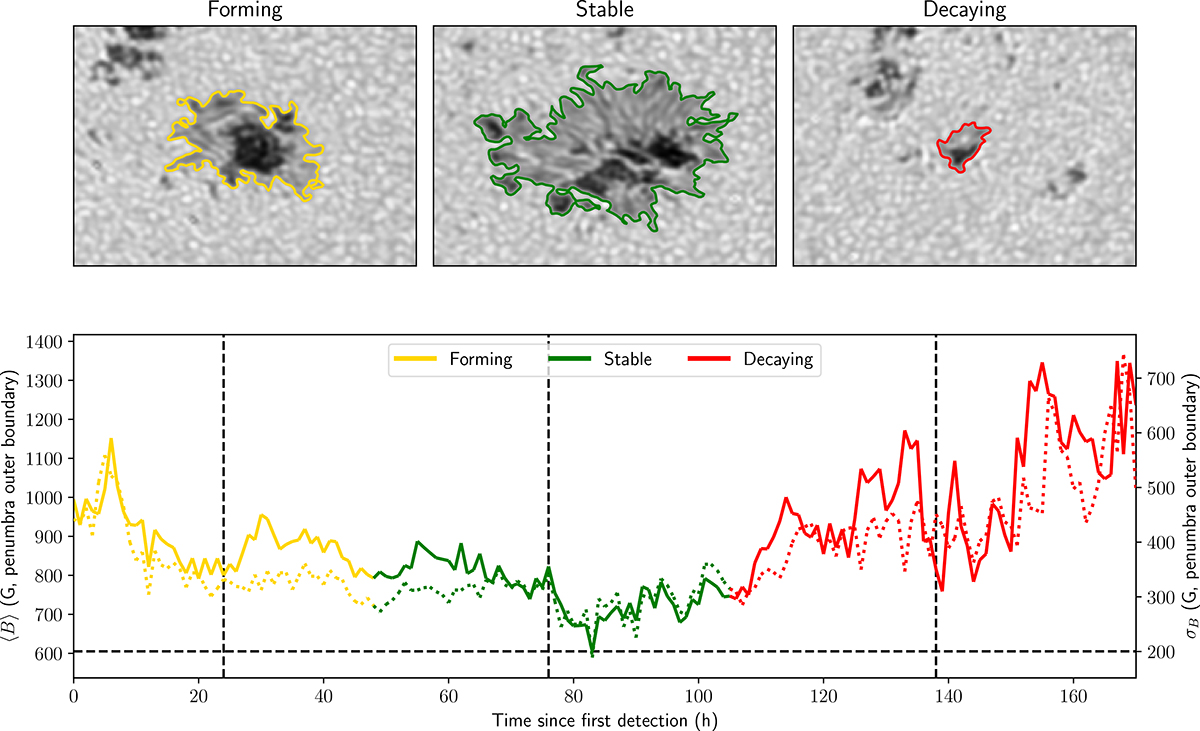 Fig. 7. Refer to the following caption and surrounding text.