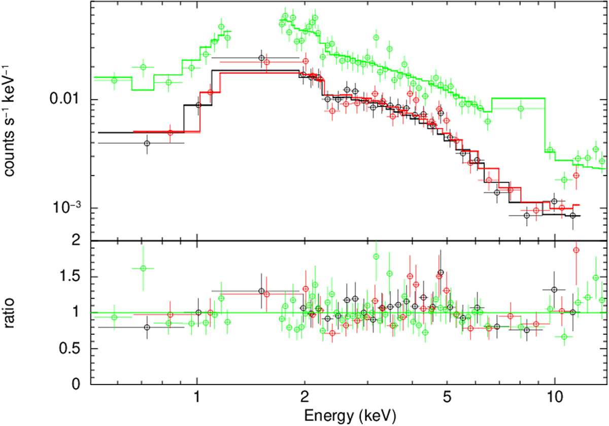 Fig. B.1. Refer to the following caption and surrounding text.